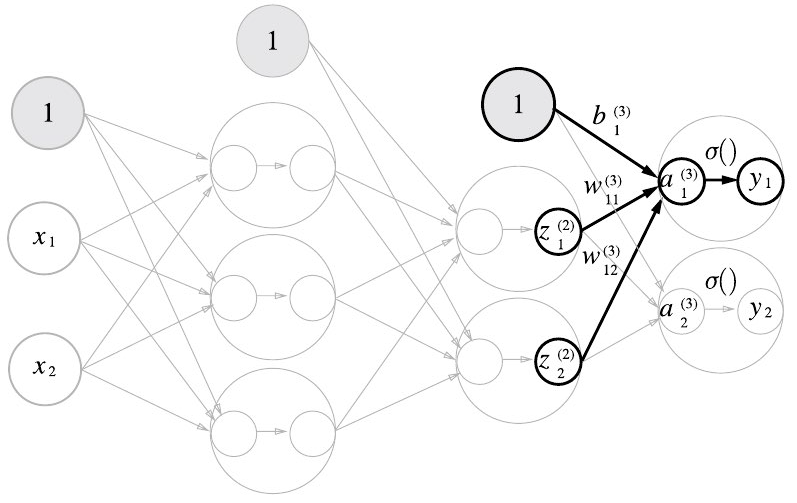 2층에서 출력층으로 신호 전달